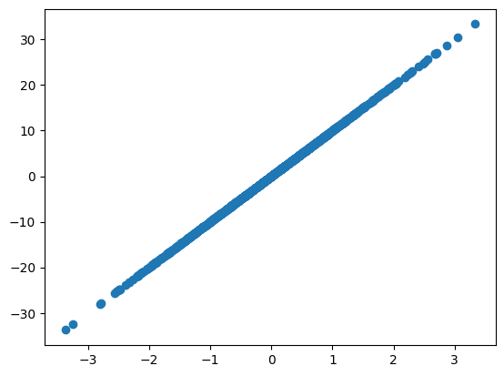 <Figure size 640x480 with 1 Axes>