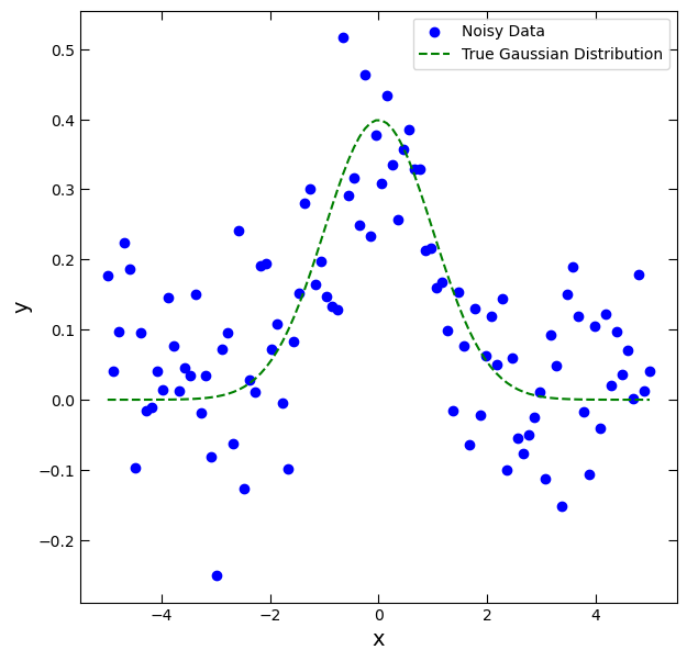 <Figure size 700x700 with 1 Axes>