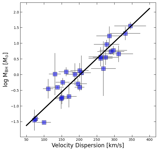 <Figure size 700x700 with 1 Axes>