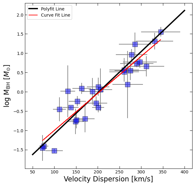 <Figure size 700x700 with 1 Axes>