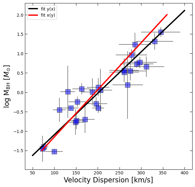 <Figure size 700x700 with 1 Axes>