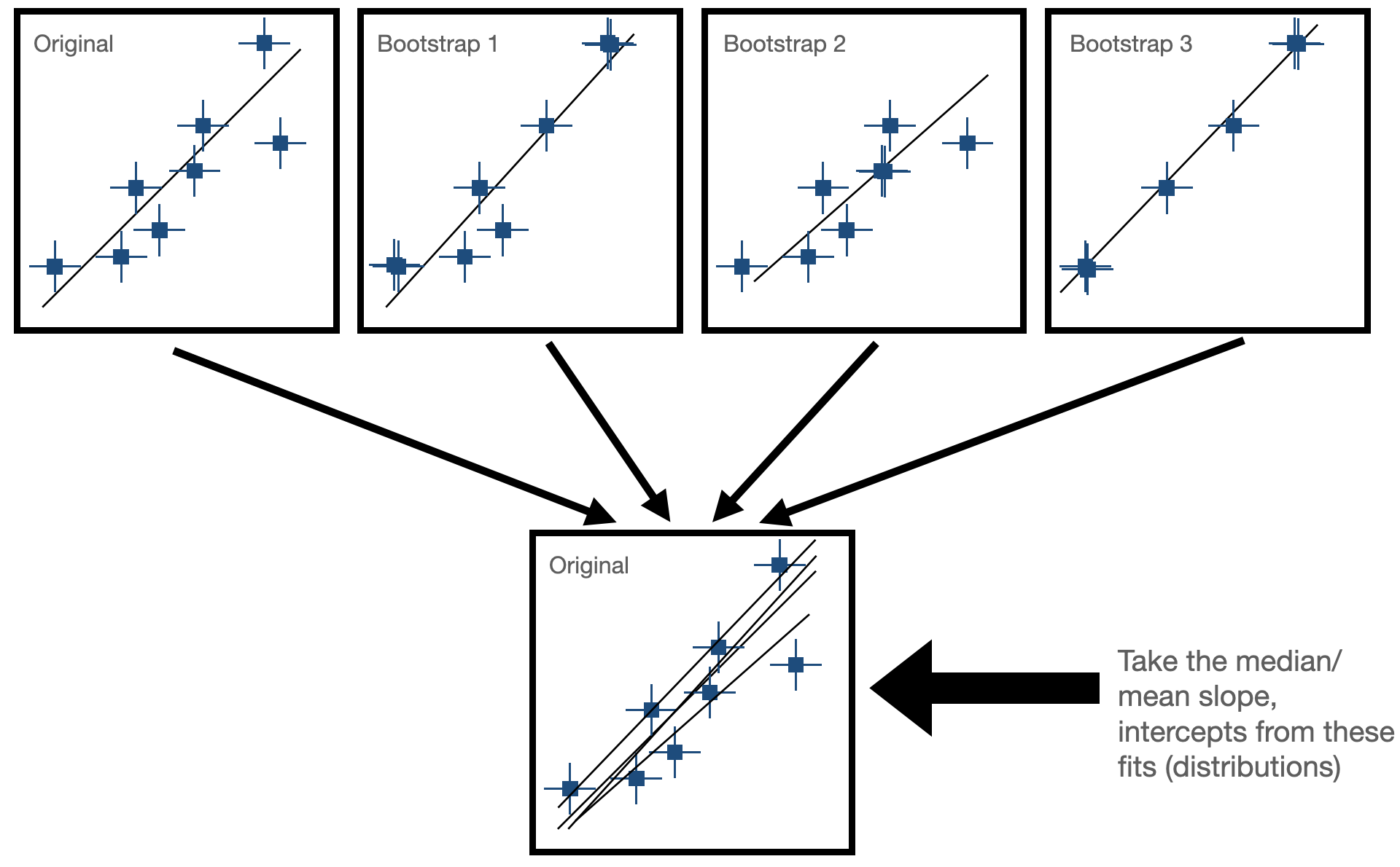 bootstrapping_image