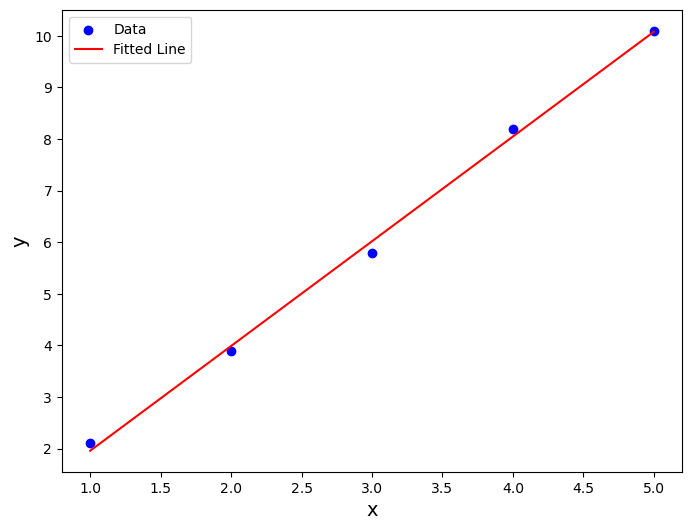 <Figure size 800x600 with 1 Axes>