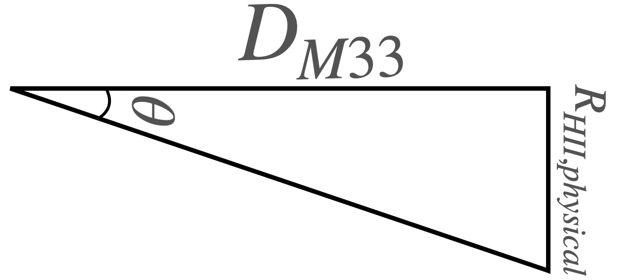 triangle of distance and radius